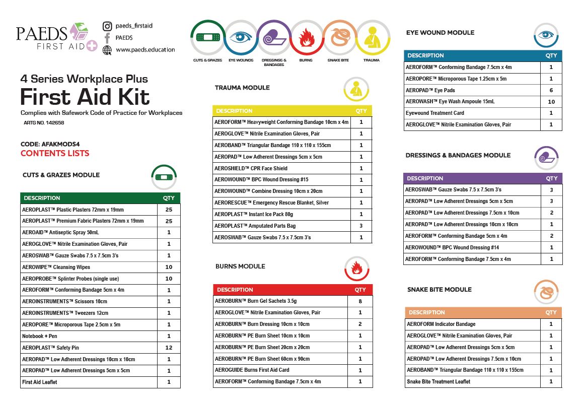 Family first aid kits